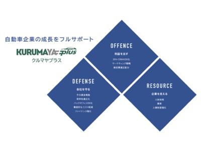 [Working to solve management issues in the car industry] Top Rank launches 'Kurumaya Plus', a new service for companies Corporate release | Nikkan Kogyo Shimbun Electronic version