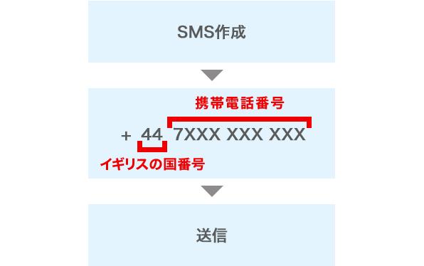 ahamoは海外で使える？渡航時のデータローミング、電話、SMSの使い方と注意点｜@DIME アットダイム