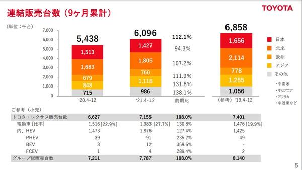 ドローンの“巣”となるドローンポートを国産化、カーボンニュートラルにも貢献（MONOist） - Yahoo!ニュース 