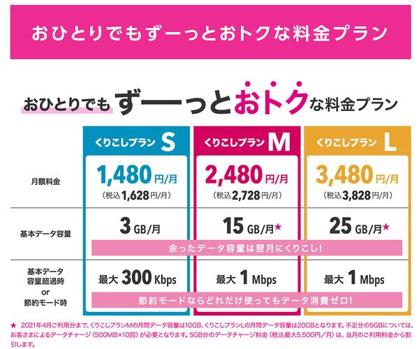ASCII.jp 18歳以下の学生なら翌月から8ヵ月間、月990円(税込)から！ UQの新プランはアマゾン経由で加入がオトク 