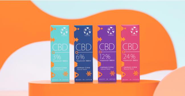 【itoma CBD】CBDグミサプリ「HAPPY & SLEEP」新発売｜株式会社OOHAAHのプレスリリース 