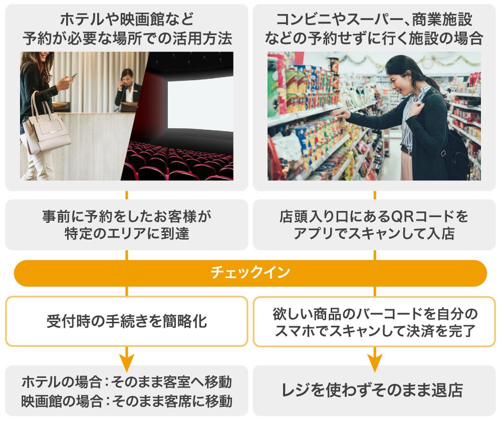 スマホでネット上のIDと本人との関係を証明し、身分証や生体認証に代わる本人認証が間もなくローンチ。ネットとリアルの垣根をなくす新世代クラウド認証サービス！ 