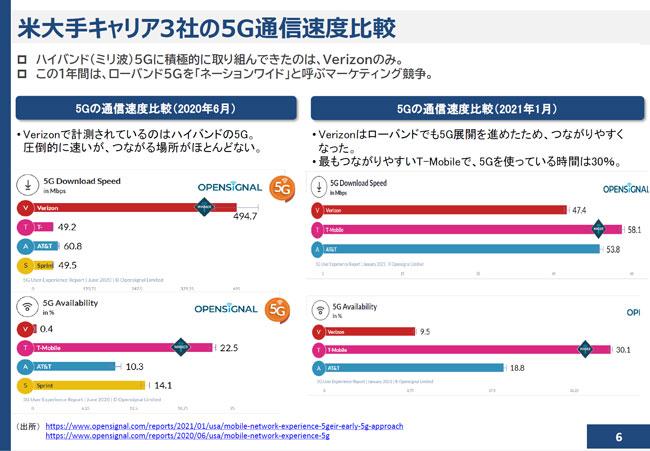 米通信キャリアは”三つ巴”の状態　各社の5G展開と成長戦略とは | ビジネスネットワーク.jp 