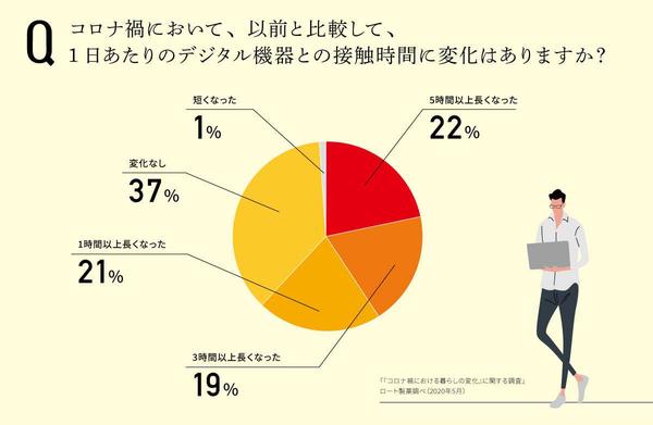 あなたのタイプは融合型か、分離型か? いまこそ