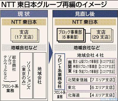 社説／ＮＴＴグループ再編　国際競争力の強化につなげよ | 日刊工業新聞 電子版 