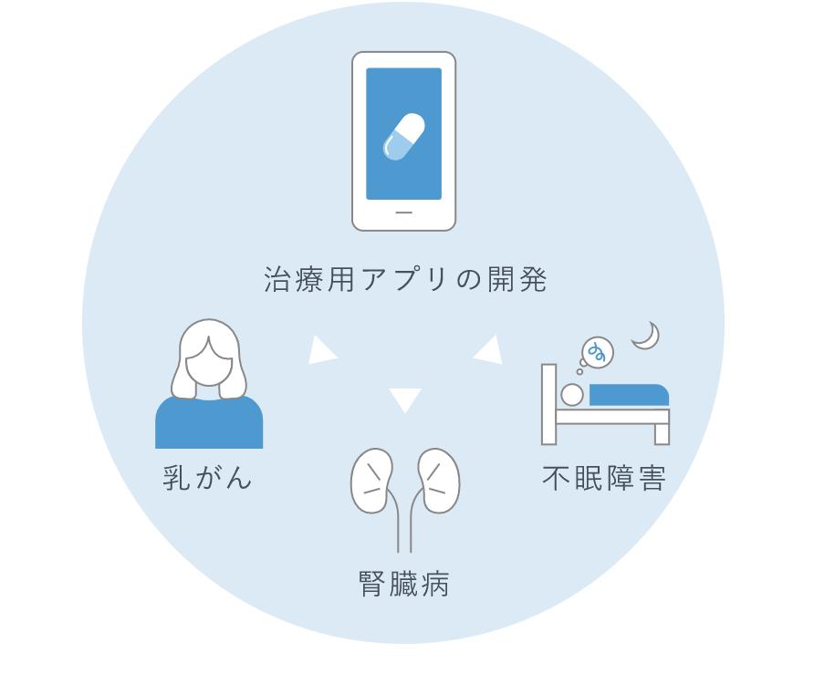 Digital Therapeutics (DTx) (ASCII) from the viewpoint of patents --Yahoo! News