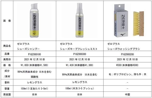すべてのスポーツシューズをキレイに、清潔に、大切に　「ゼロプラス シューズケアシリーズ」発売｜ミズノ株式会社のプレスリリース 