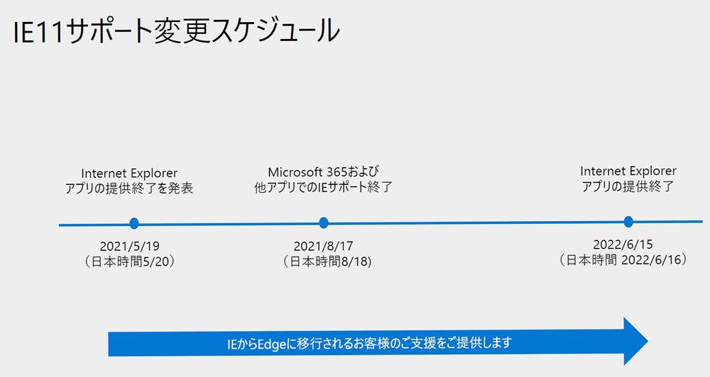 Internet Explorerのサポート終了にどう対応するか - ZDNet Japan 