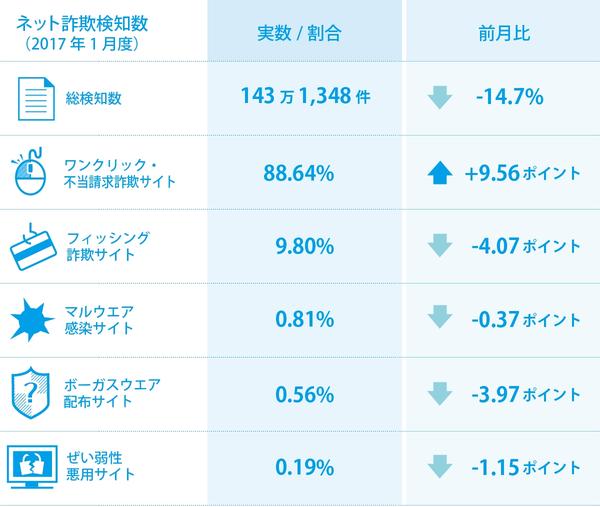 "A virus damages the SIM card" A fake infection warning site appears on smartphones | BB Soft Service Co., Ltd. press release