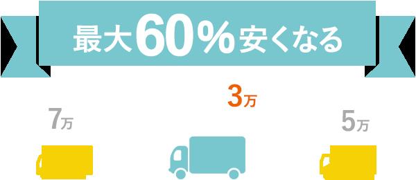 What is the price to check for the moving estimate?(Financial Field) --Yahoo! News