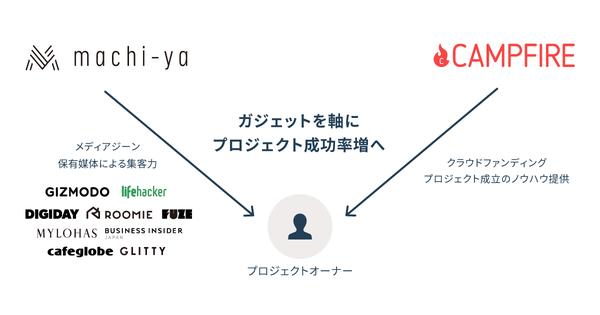 Setting method to reduce the stress of switching Japanese input on Windows 10