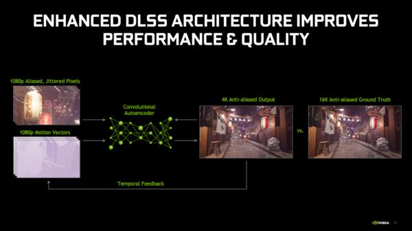 ASCII.jp DLSS非対応のゲームでも使えるアップスケーラー、NVIDIA Image Scaling速報レビュー！ DLSSやFSRとの違いは？ 