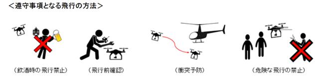 Drone regulations of the Aviation Law, a summary of points that can never be removed!