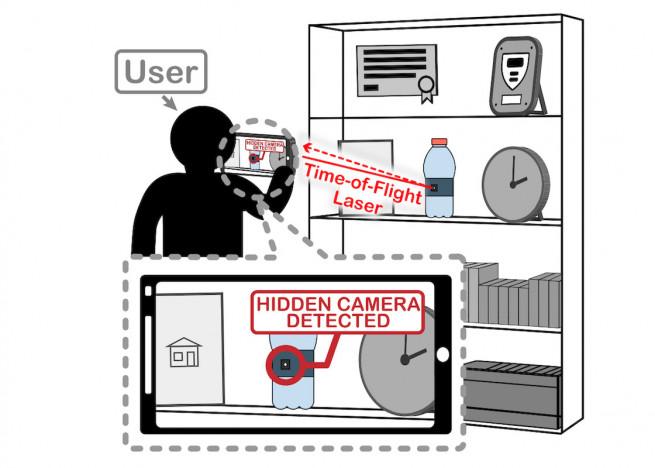 隠しカメラを発見できるモバイルアプリを研究者らが開発（リアルサウンド） - Yahoo!ニュース 