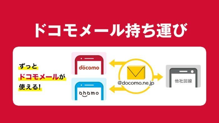  DoCoMo, a new service "DoCoMo Mail Carrying" that allows you to use carrier mail even after canceling the contract.330 yen per month