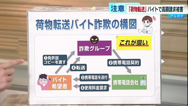 「自宅で荷物を受け取って転送するだけで数千円」危険なアルバイトの実態とは（ファイナンシャルフィールド） - Yahoo!ニュース