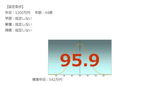 冬のボーナスは何か月分？ 第一生命保険・年収830万円の35歳「いつまでも続かない」 