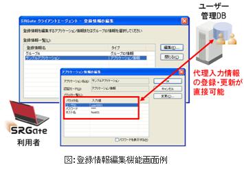 【セキュリティ ニュース】顔認証によるショルダーハッキング対策製品、マスク着用に対応（1ページ目 / 全1ページ）：Security NEXT