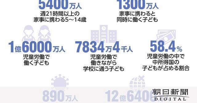 子どもが介護や家事、それって当たり前？　遊び、学び、成長する権利：朝日新聞デジタル