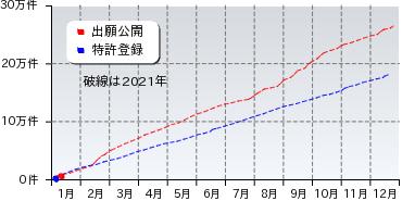 大学生のIDから日本の知財がダダ漏れのヤバい事態（Wedge） - Yahoo!ニュース