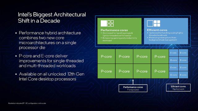 The DRM problem of the 12th generation Core is in the direction of solution.What is the reason why Alder Lake that Intel developers talk about the game?