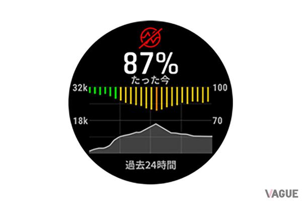 ゴルフ好きなら見逃せないガーミンの色鮮やかなスマートウォッチ（VAGUE） - Yahoo!ニュース