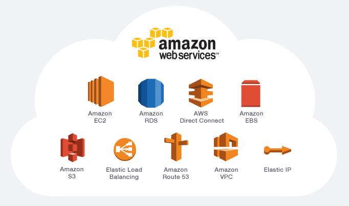 AWS AI | T-Mobile