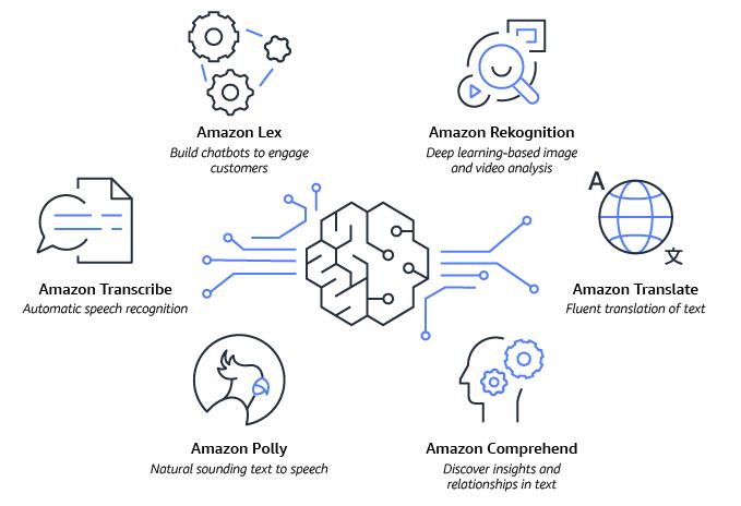 AWS AI | T-Mobile 