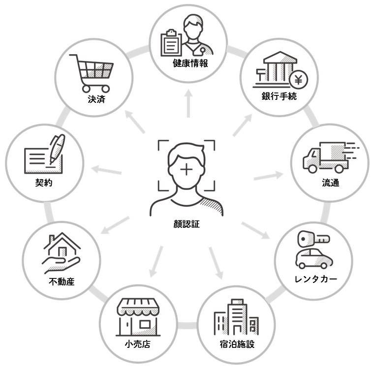 銀行金融サービス向けの生体認証の市場調査ー生体認証タイプ別（虹彩、顔、指紋、手、声、署名、その他）;およびアプリケーション別-グローバル需要分析と機会の見通し2030年 銀行金融サービス向けの生体認証の市場調査ー生体認証タイプ別（虹彩、顔、指紋、手、声、署名、その他）;およびアプリケーション別-グローバル需要分析と機会の見通し2030年 