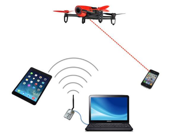 A case where you want to legally repel a drone that an erotic boy in the neighborhood flies