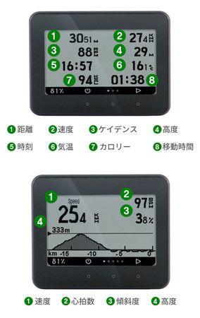 クラウドファンディング1日で目標金額の400％達成！～初めてのサイクルコンピューターには！高スペック・低価格のtrimm ROLLIN！プロジェクト終了まで後9日！～２月13日まで 