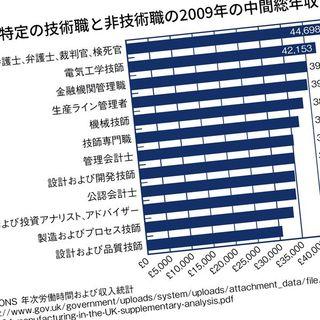 ｢デジタル力は中国､韓国以下｣なぜ日本は