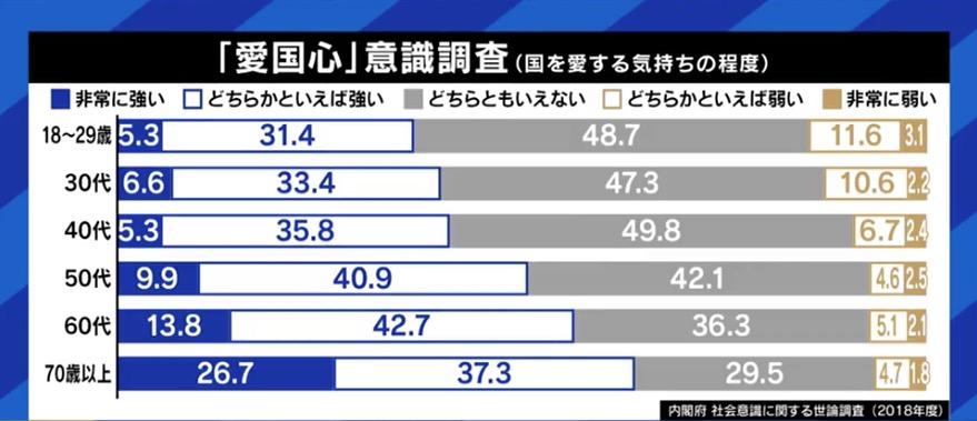 一水会代表「国旗損壊罪には反対だ」「過剰になったり、偏狭になったりするのは良くない」三島由紀夫の命日にEXITと語る“愛国心”