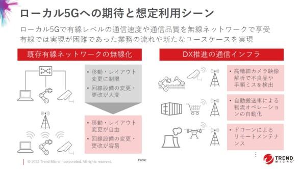 スマート工場で期待されるローカル5Gの安全な運用には何が必要なのか：いまこそ知りたいローカル5Gのセキュリティ（前編）（1/3 ページ） 