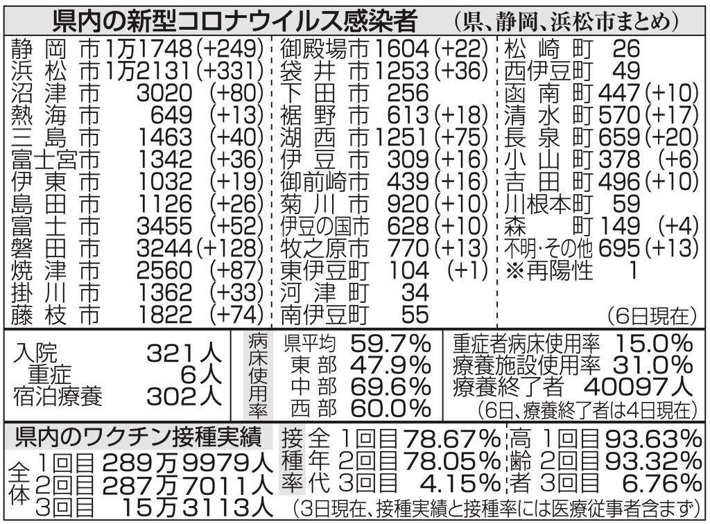 ２週間で２度の休園　先の見えない子育てと仕事【Web記者コラム】｜あなたの静岡新聞 