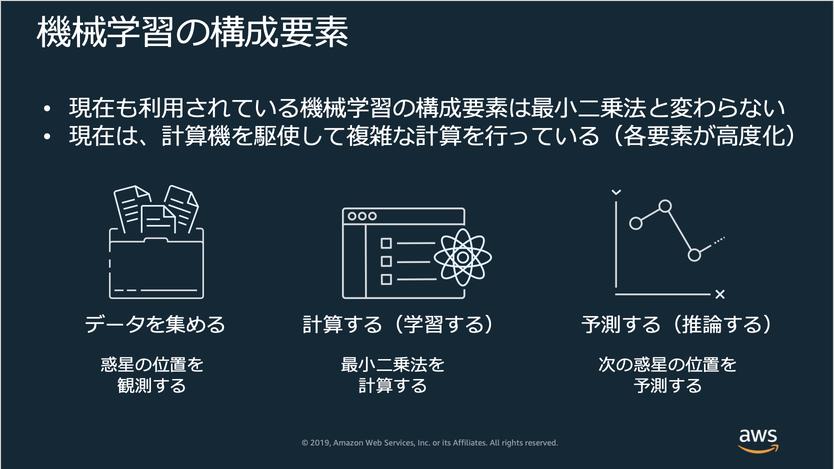 【お客様事例】株式会社 NTTPC 様 Amazon EC2 Inf1 インスタンス、姿勢推定推論サービスのコストパフォーマンス最適化の取り組み 