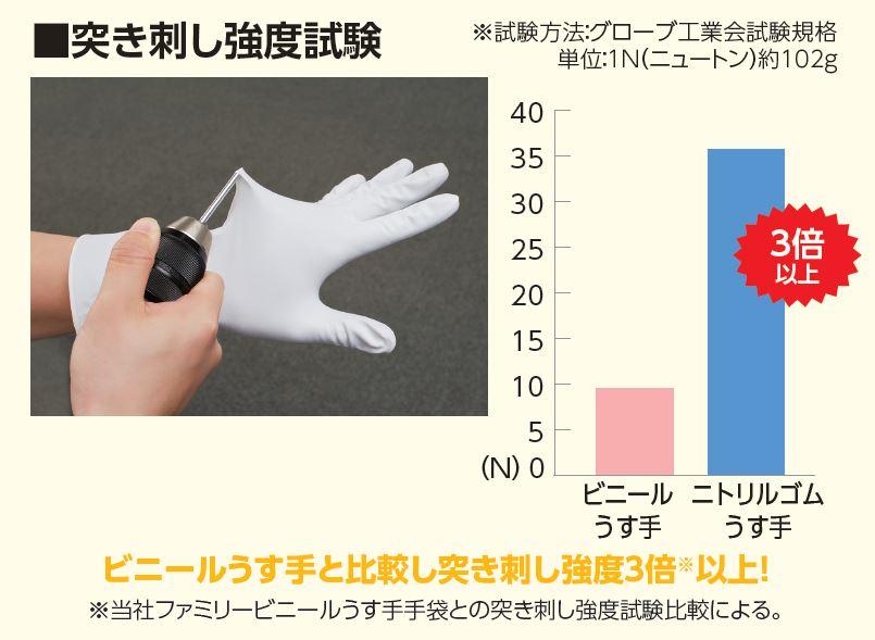 【エステー】丈夫で長持ちするニトリルゴム製手袋「ファミリー プレミアムストロング ニトリルゴムうす手」と保水性が高い滑らかな肌触りで手肌を守る「ファミリー プレミアム手肌ケア手袋」を新発売 企業リリース | 日刊工業新聞 電子版 【エステー】丈夫で長持ちするニトリルゴム製手袋「ファミリー プレミアムストロング ニトリルゴムうす手」と保水性が高い滑らかな肌触りで手肌を守る「ファミリー プレミアム手肌ケア手袋」を新発売 企業リリース | 日刊工業新聞 電子版