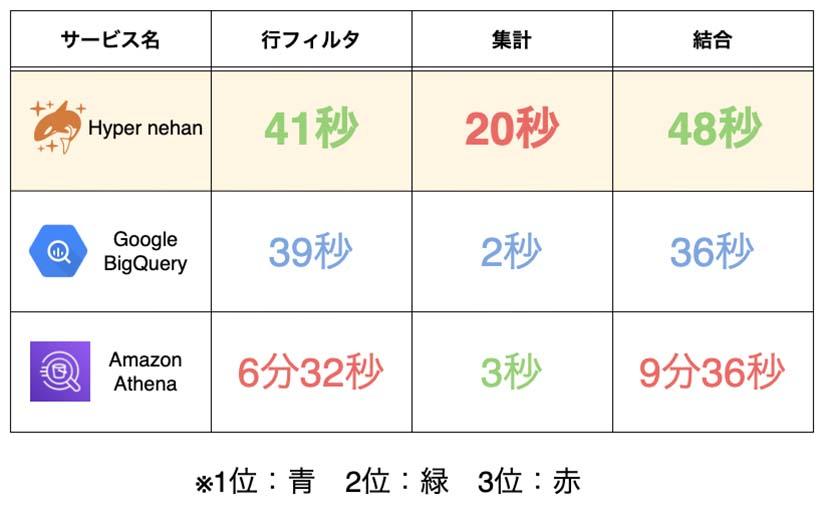 NECがアノテーション自動化技術を開発 30分以上かかる人力作業を20秒に短縮 | Ledge.ai 