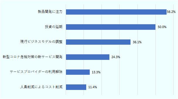 正常化に向け新型コロナ制限措置を緩和、企業支援基金の運用開始(コートジボワール) | ビジネス短信 - ジェトロ 