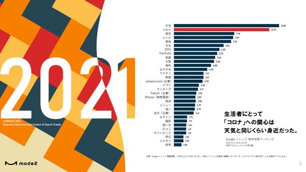 データの解釈で「提案脳」を強化する制作会社の狙いとは。モードツーに聞く | ［マナミナ］まなべるみんなのデータマーケティング・マガジン 