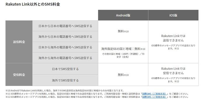 中高年が楽天モバイルに乗り換えるといくら安くなる？　判断の鍵は「通話料」にあり（マネーの達人） - Yahoo!ニュース 