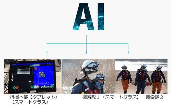 まるでスカウター、ドローン連携人命救助用AIスマートグラス「3rd-EYE」実用化へ | Buzzap！ 