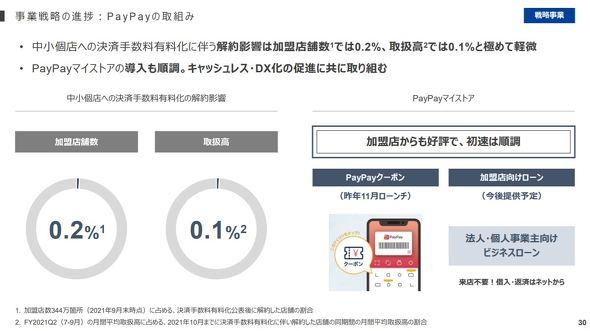 PayPay Hoken, the number of subscribers rapidly "Corona viewing money" popular (ITMEDIA business online) --Yahoo! News