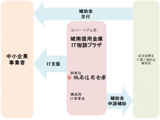 グーグル傘下のドローン配送会社、アメリカの大都市圏でサービス提供へ（BUSINESS INSIDER JAPAN） - Yahoo!ニュース 