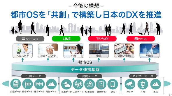 SoftBank explains corporate business strategies to LINE Utilization, 5G Consortium (page 1/2) --Itmedia Mobile