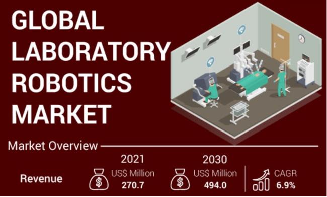 スマートベッド市場は2027年に8859.9百万米ドルに達する見込み｜Astute Analyticaのプレスリリース 