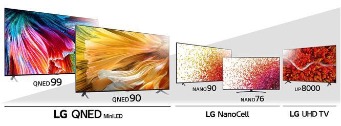 進化した“新基準”の液晶テレビ「LG QNED MiniLED」を含む、液晶テレビ2021年ラインアップ全6シリーズ18モデルを5月下旬より順次発売