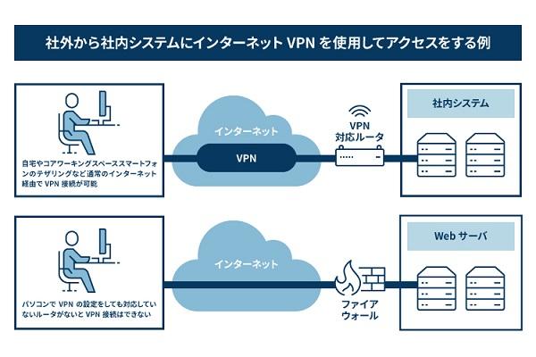 リモートワークで高まる情報漏洩リスク――どう予防するか？ | TECH+ マイナビニュース マイナビ 