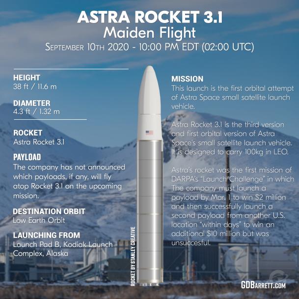  Astra's "Rocket 3.3" rocket, satellite could not be put into orbit.First launch from Florida