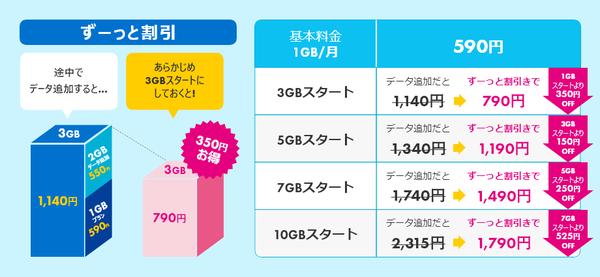 ASCII.jp 格安SIMなのにアプリ無しで通話定額＆低料金、そして高音質通話が可能なHISモバイルを試した 
